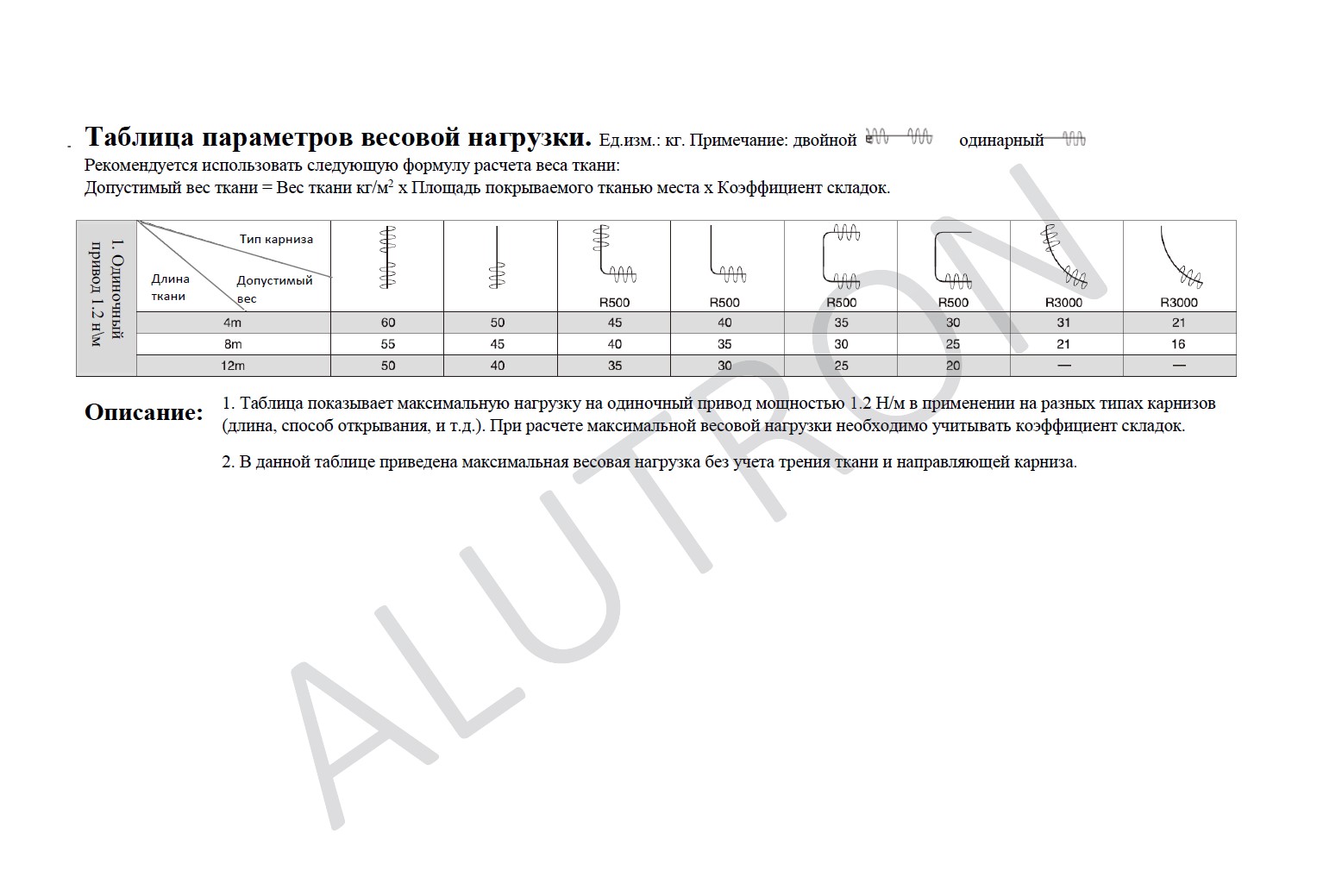 Расчет веса длины штор электрокарниза